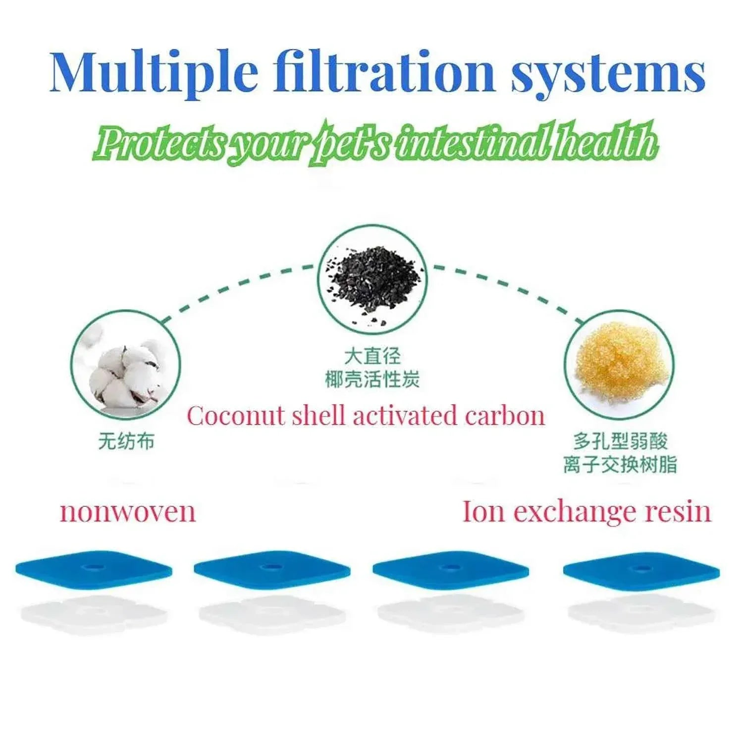 Pet Water Fountain - 2.4 Gallon Capacity - Happy Tails - paws & love